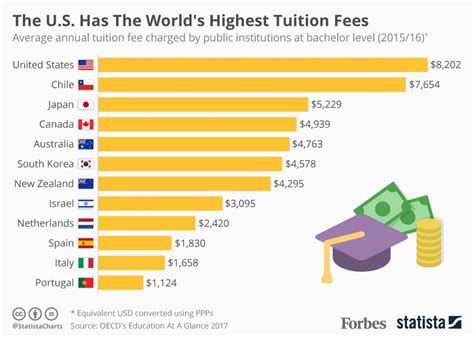 <strong> The average tuition &</strong>. . College tuition costs by school